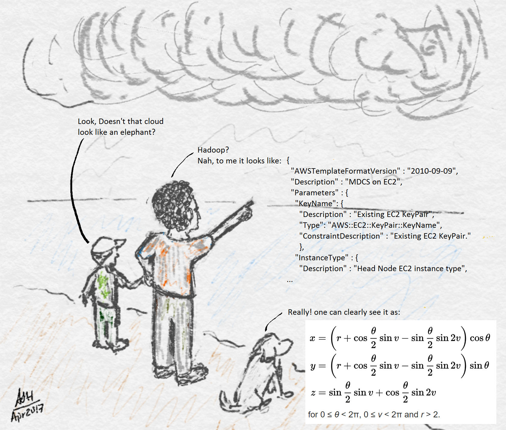 From The Matlab Command Prompt To The Cloud Developer Zone Matlab Simulink