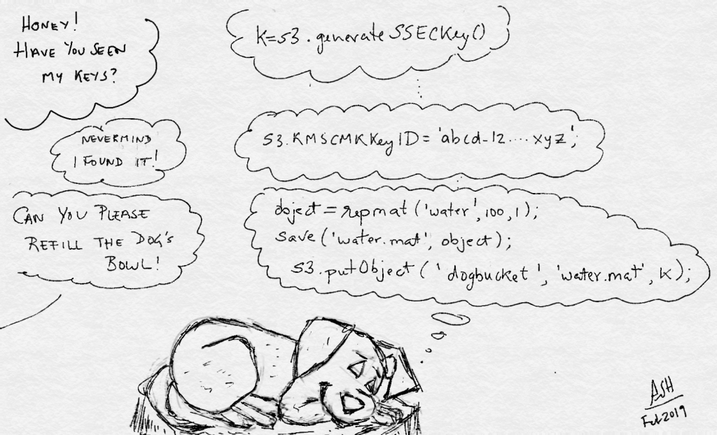 S3 keys and object upload with encryption cartoon