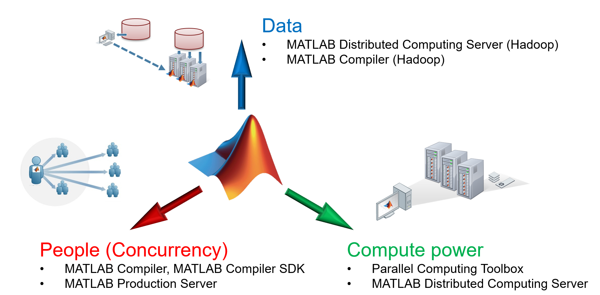 Матлаб. Матлаб Компайлер. Компилятор Matlab. Prod в матлабе. Матлаб архитектура.