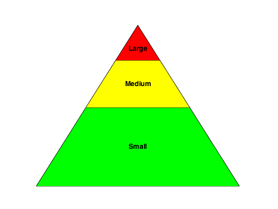 Tag like an Egyptian » Developer Zone - MATLAB & Simulink