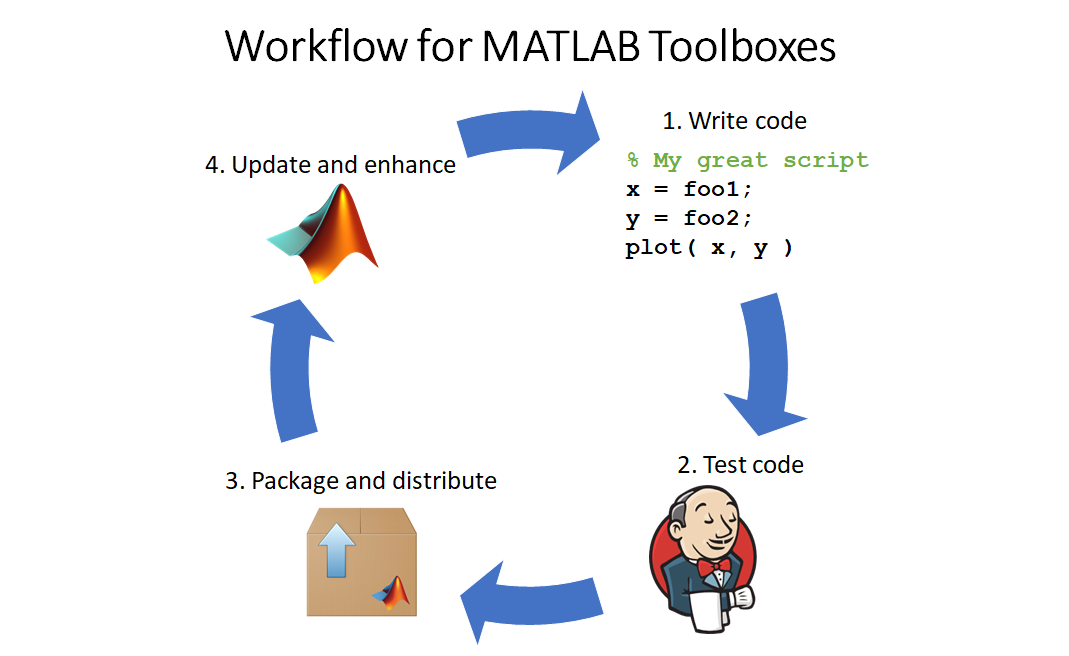 A GitHub Badge for the File Exchange » MATLAB Community - MATLAB & Simulink