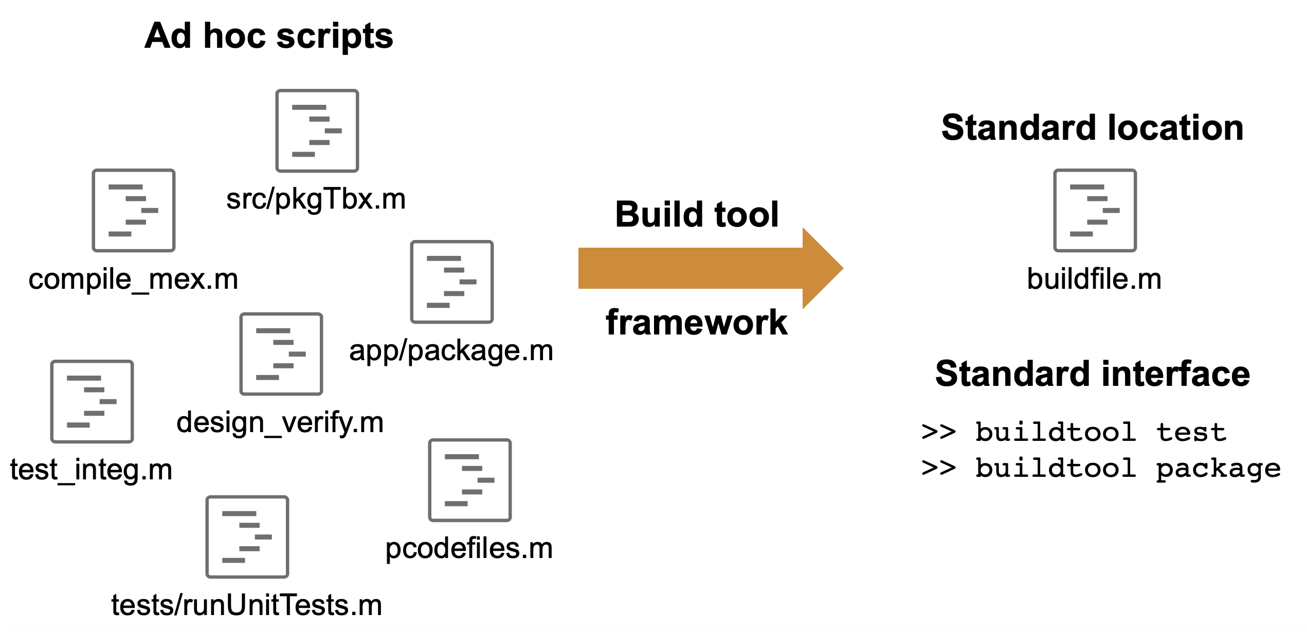 Lucky blocks script Scripts