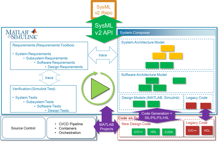 Bridging the Gap: Why Verification is the Missing Link in Your Digital Thread Strategy
