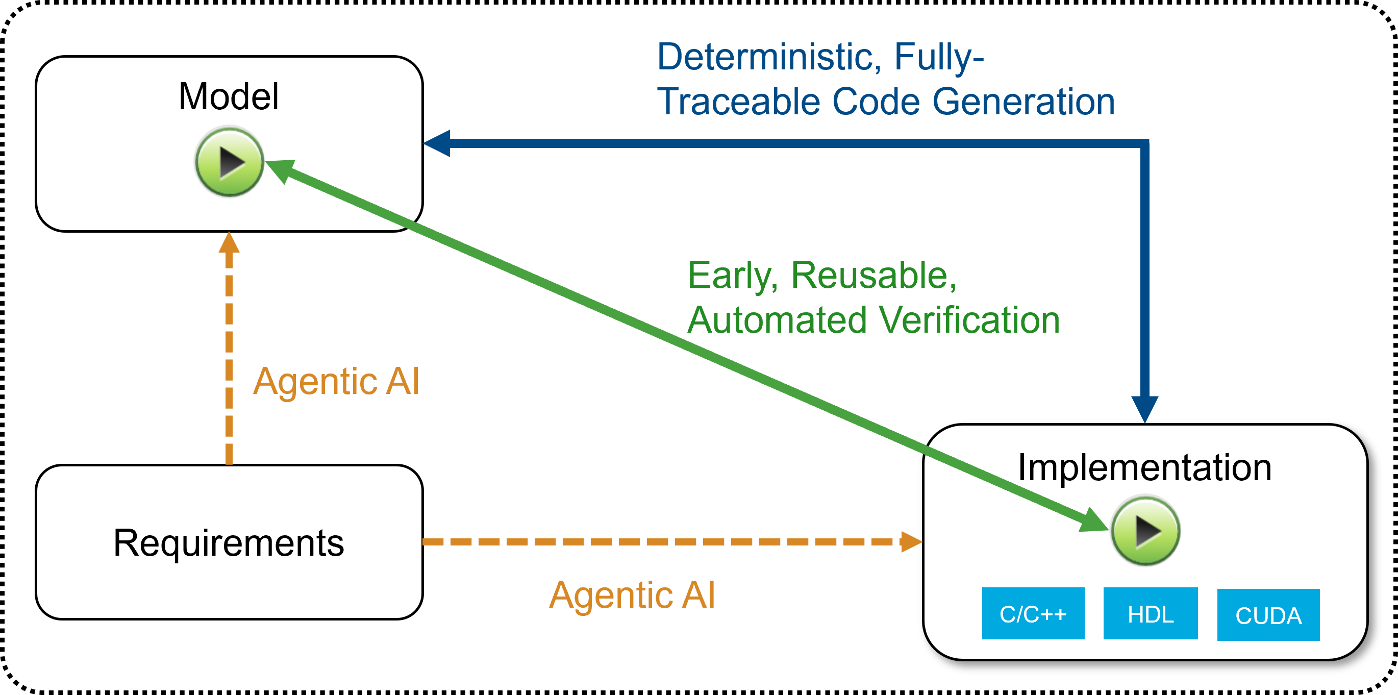 You Would Not Trust a Human Without Evidence. Why Trust an AI Agent?