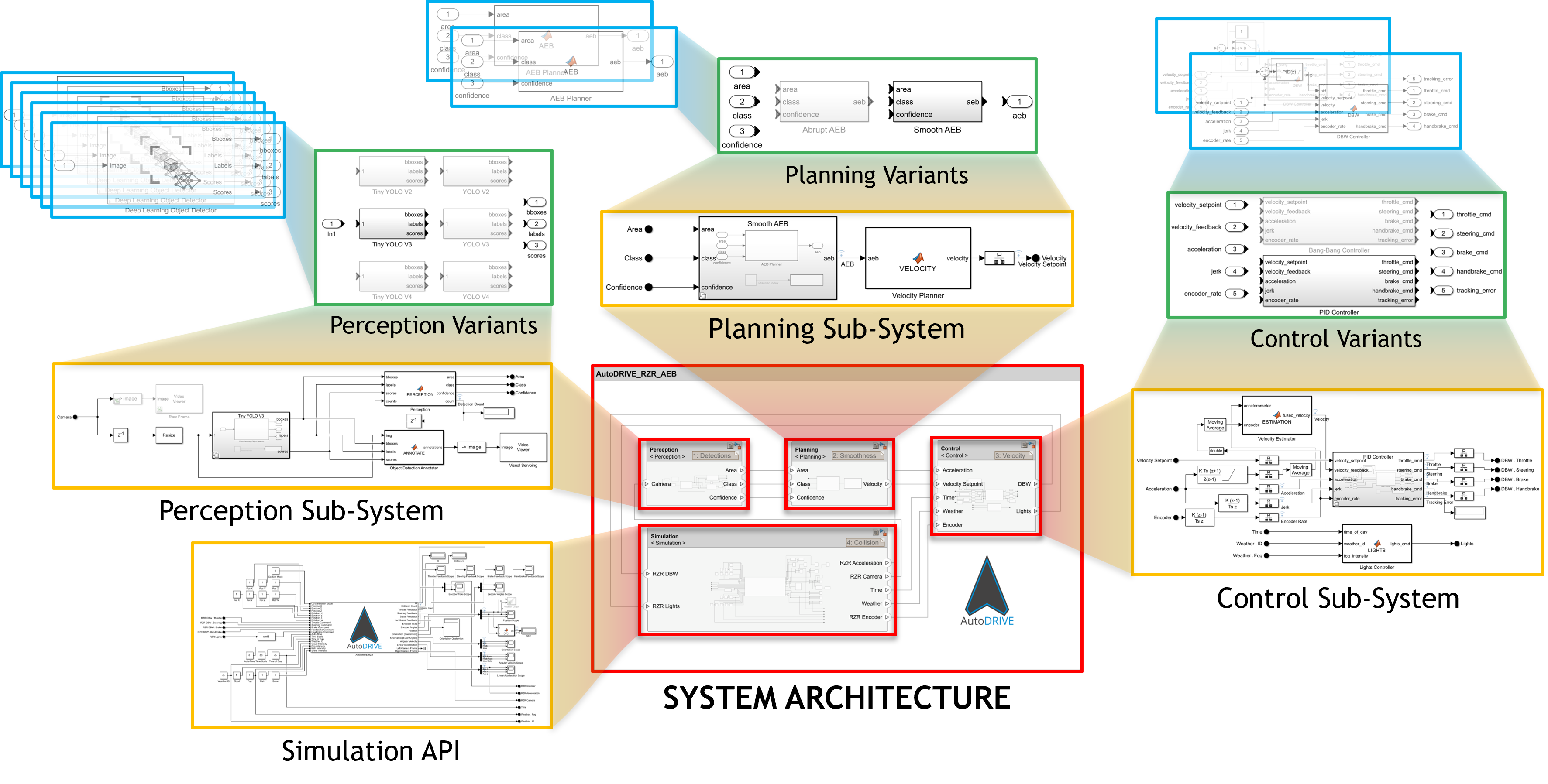 Part 1: Why Digital Engineering Matters: Real Examples, Real ROI