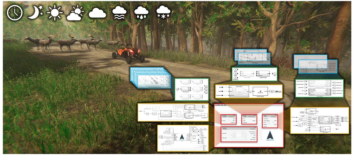 Part 3: When Digital Engineering Delivers: From Models to Evidence
