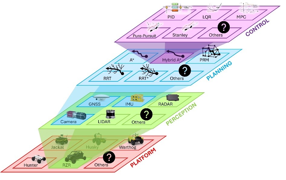 Part 2: How Digital Engineering Scales: Where Ad Hoc Workflows Fail