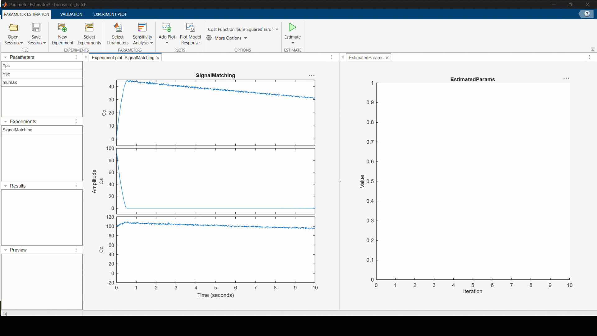 On parameter estimation, sensitivity analysis, and design optimization