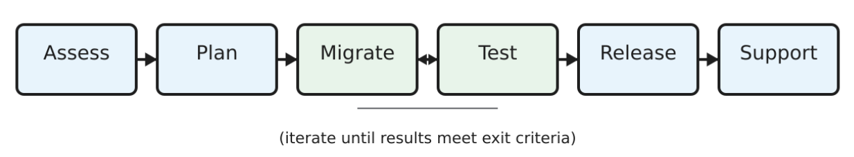 Staying Current with MATLAB: What You Gain and How to Get There