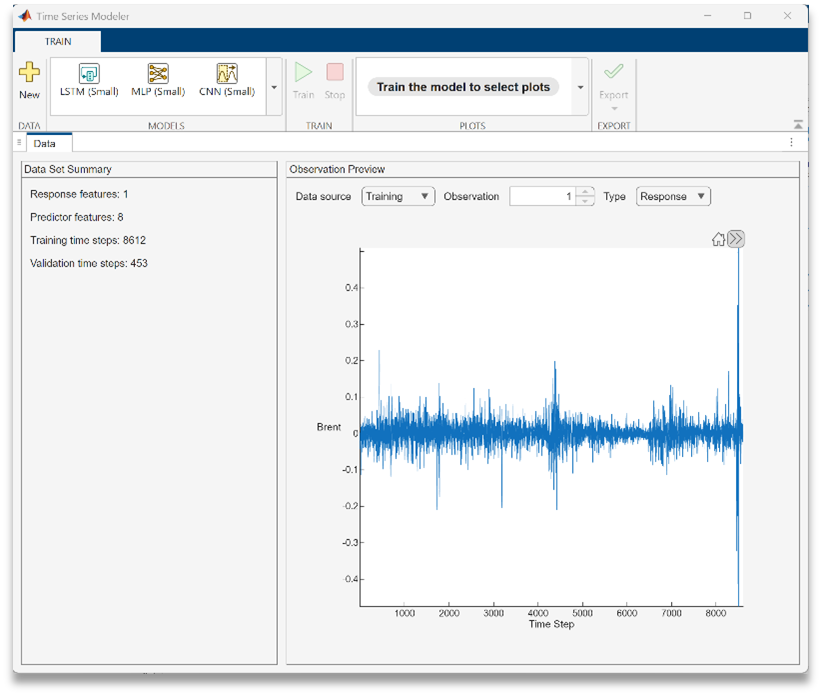 Prototype Time-Series Forecasts with Deep Learning—Without Writing Code