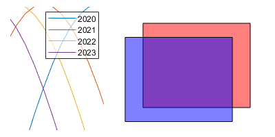 Introducing Transparency to Legends and Rectangles