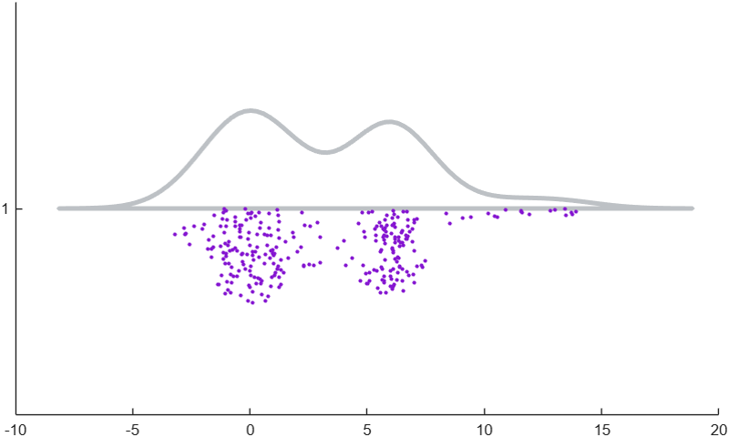 raincloudplot: Cloudy With A Chance of Observations