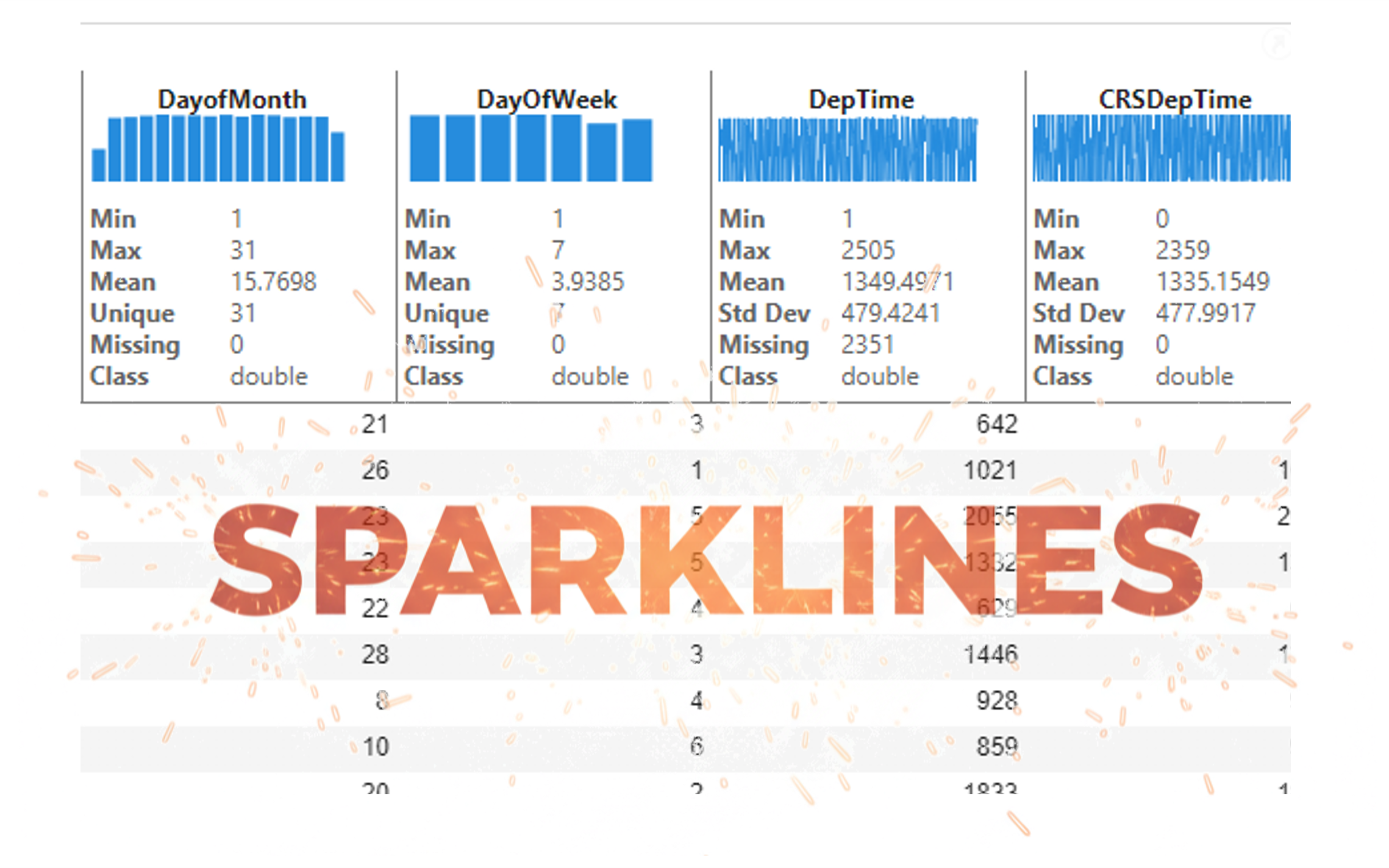 Data Exploration Using Sparklines and Summary Statistics in Live Scripts
