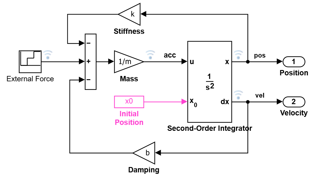 Developing a Mass Spring Damper App using MVC Architecture and Simulink