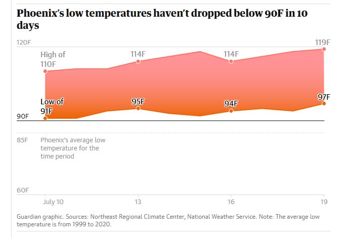 Phoenix-Temps-July-2023.png