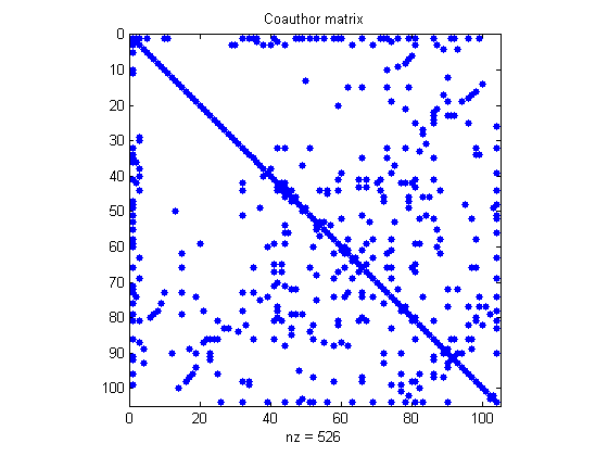 Symplectic Spacewar » Cleve's Corner: Cleve Moler on Mathematics and  Computing - MATLAB & Simulink