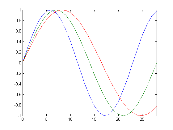 Symplectic Spacewar » Cleve's Corner: Cleve Moler on Mathematics and  Computing - MATLAB & Simulink