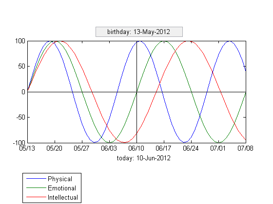 Symplectic Spacewar » Cleve's Corner: Cleve Moler on Mathematics and  Computing - MATLAB & Simulink