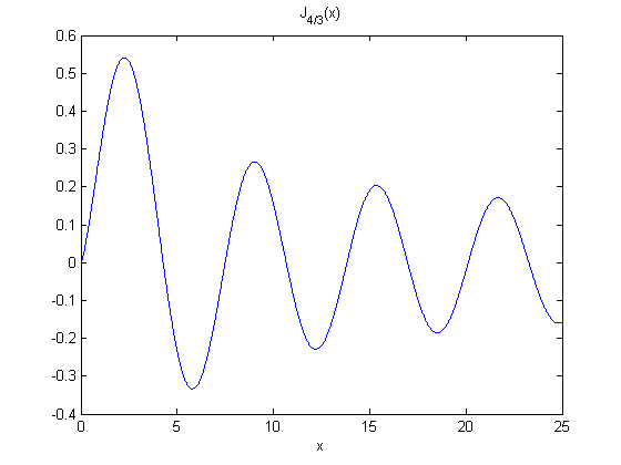 matlab 2018b piecewise