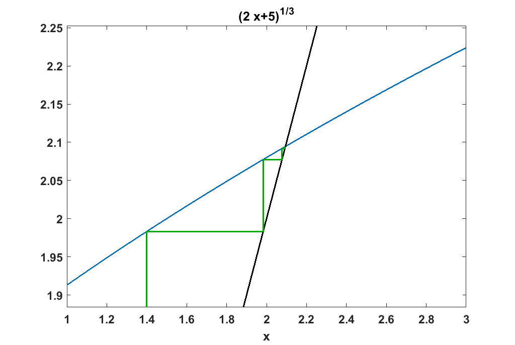 History » Cleve's Corner: Cleve Moler on Mathematics and Computing - MATLAB  & Simulink