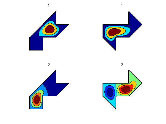 Symplectic Spacewar » Cleve's Corner: Cleve Moler on Mathematics and  Computing - MATLAB & Simulink