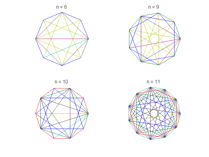 Round, With Tie Breakers, Round Two » Cleve's Corner: Cleve Moler on  Mathematics and Computing - MATLAB & Simulink