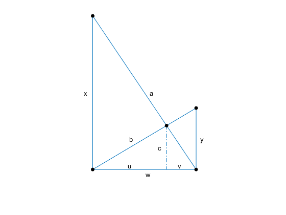 Two ladders are leaning against a wall in such a way that they