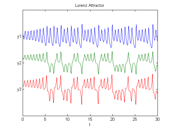 matlab 2019a system of differential equations matlab