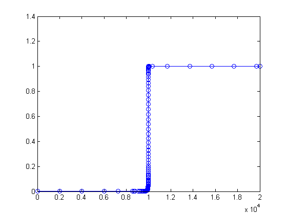 Round, With Tie Breakers, Round Two » Cleve's Corner: Cleve Moler on  Mathematics and Computing - MATLAB & Simulink