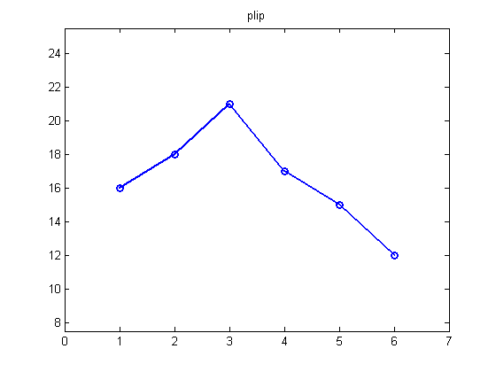 matlab b-spline curve fitting