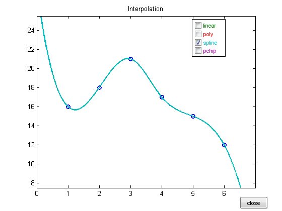 piecewise linear interpolation matlab