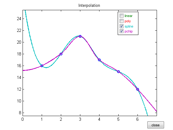 Smoothing Splines - MATLAB & Simulink