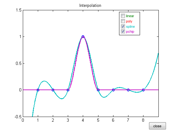 matlab interp1 function