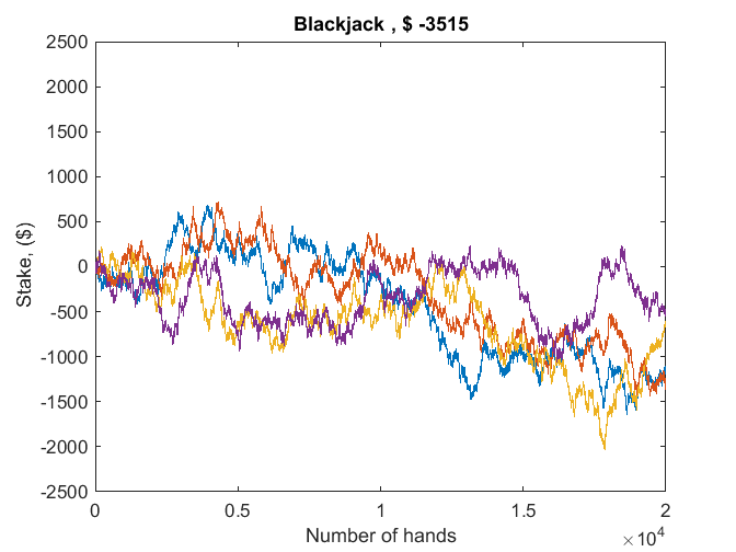 Olympic Rings » Loren on the Art of MATLAB - MATLAB & Simulink