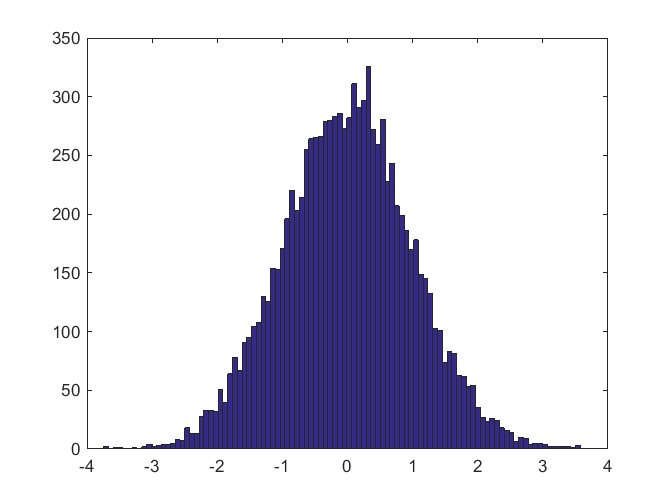 most common pseudo random number generator algorithm