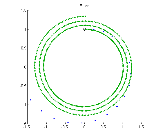 Symplectic Spacewar » Cleve's Corner: Cleve Moler on Mathematics and  Computing - MATLAB & Simulink