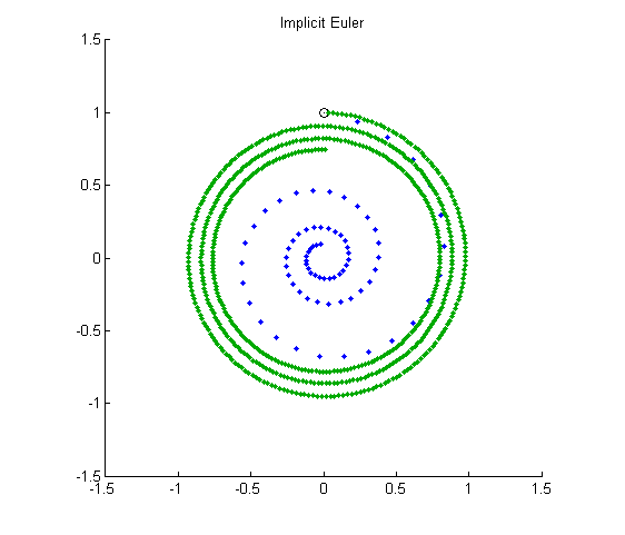 Symplectic Spacewar » Cleve's Corner: Cleve Moler on Mathematics and  Computing - MATLAB & Simulink