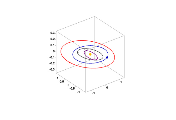 Symplectic Spacewar » Cleve's Corner: Cleve Moler on Mathematics and  Computing - MATLAB & Simulink