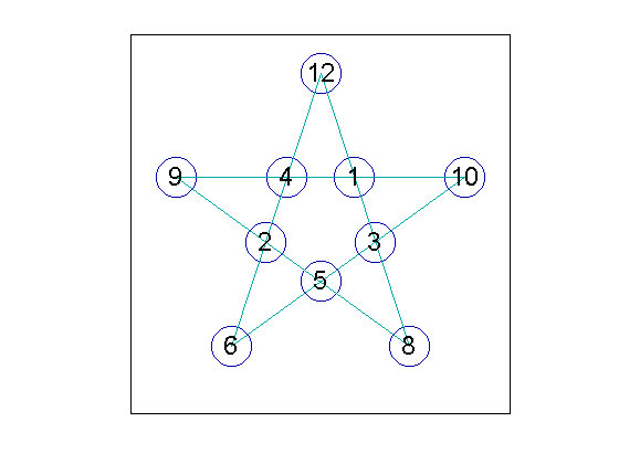 Round, With Tie Breakers, Round Two » Cleve's Corner: Cleve Moler on  Mathematics and Computing - MATLAB & Simulink