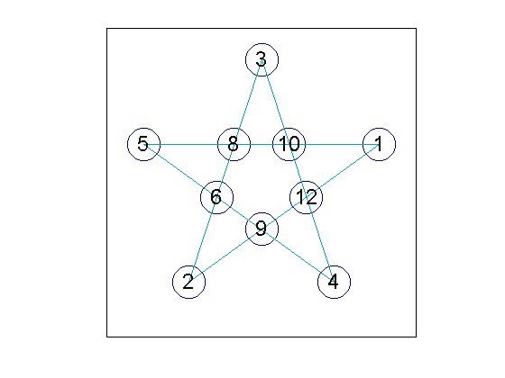 Round, With Tie Breakers, Round Two » Cleve's Corner: Cleve Moler on  Mathematics and Computing - MATLAB & Simulink