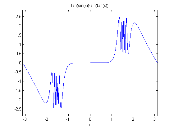 The Soma Cube, Again » Cleve's Corner: Cleve Moler on Mathematics and  Computing - MATLAB & Simulink