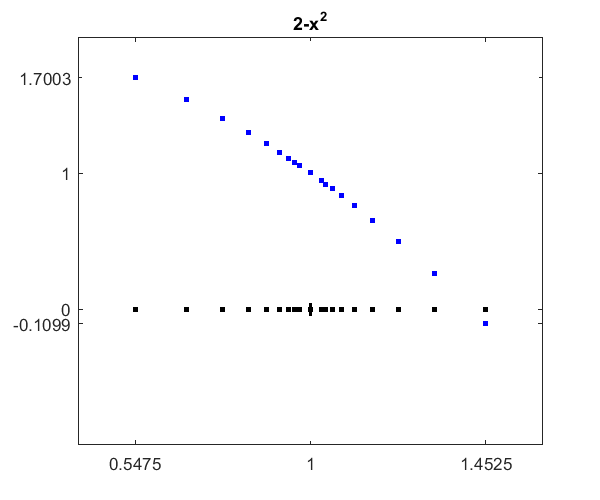 The Soma Cube, Again » Cleve's Corner: Cleve Moler on Mathematics