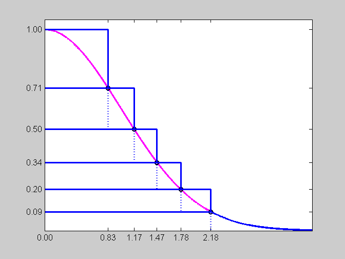 Rubik's Cube » Cleve's Corner: Cleve Moler on Mathematics and Computing -  MATLAB & Simulink