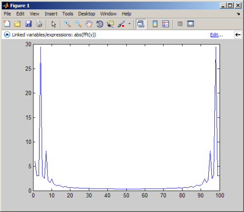 Linked plot after 2nd order butterworth