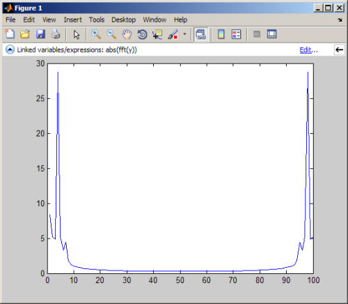 Linked plot after 4th order butterworth