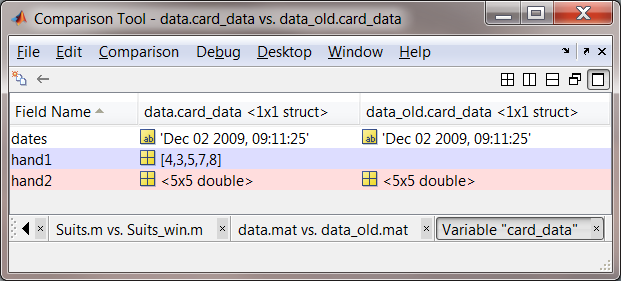 Comparison of variable contents