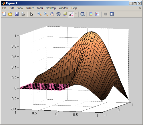 MATLAB L-shaped membrane with brush markers