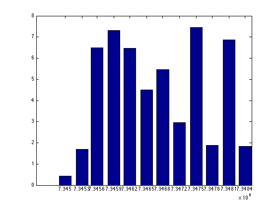 matlab serial date number to date string