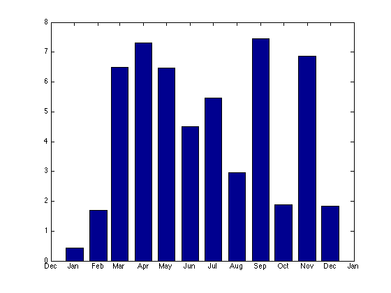 converting serial date number to date format matlab