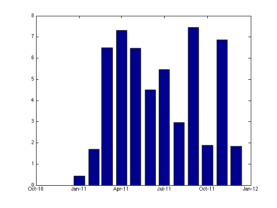 Random Date Data with well-formatted ticks